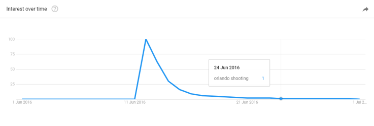 Orlando shooting